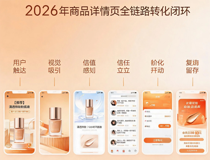 2026年商品详情页设计新思路——从视觉